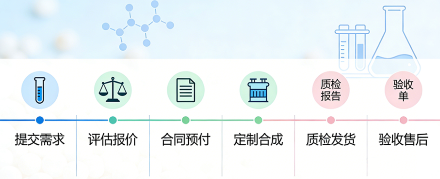 订购流程 订购流程