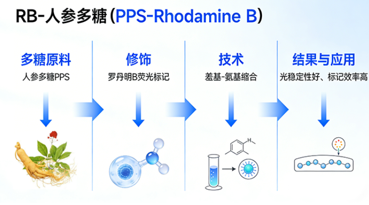 RB-人参多糖 RB-人参多糖