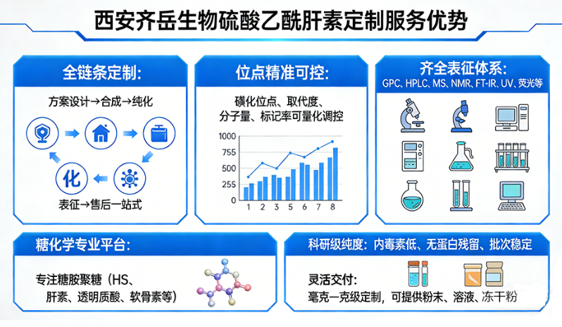 服务优势 服务优势