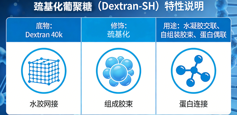 Dextran-SH Dextran-SH