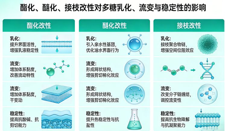 硫酸化、羧甲基化、烷基化等多糖修饰方法 硫酸化、羧甲基化、烷基化等多糖修饰方法
