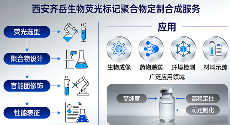 荧光标记聚合物 荧光标记聚合物