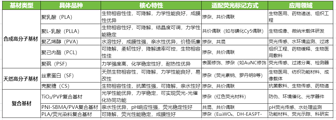 静电纺丝纳米纤维膜基材 静电纺丝纳米纤维膜基材