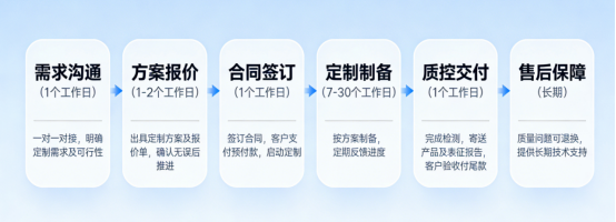 采购流程 采购流程