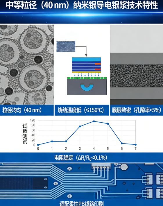 中等粒径（40 nm）纳米银定制
