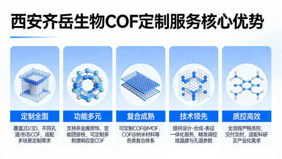 西安齐岳生物COF定制服务核心优势