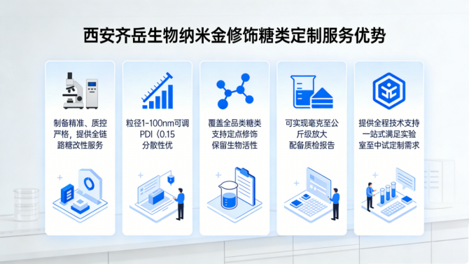 西安齐岳生物纳米金修饰糖类定制服务优势
