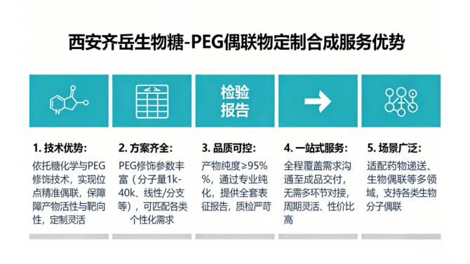 西安齐岳生物全品类糖-PEG偶联物定制合成服务优势 西安齐岳生物全品类糖-PEG偶联物定制合成服务优势