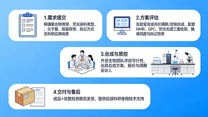 定制化服务 定制化服务