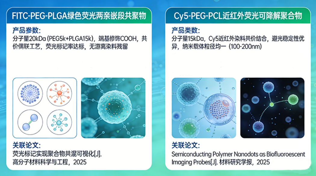 荧光标记聚合物 荧光标记聚合物