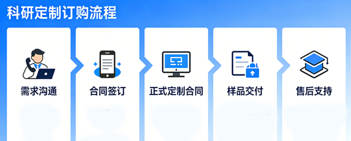 量子点订购 量子点订购