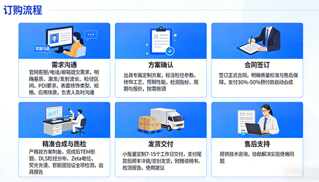 上转换定制 上转换定制