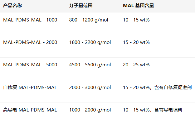 MAL-PDMS-MAL