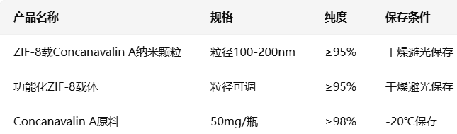 ZIF-8载Concanavalin A
