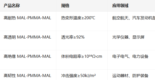 MAL-PMMA-MAL MAL-PMMA-MAL