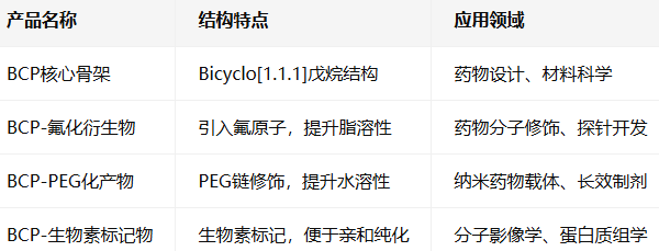 BCP小分子