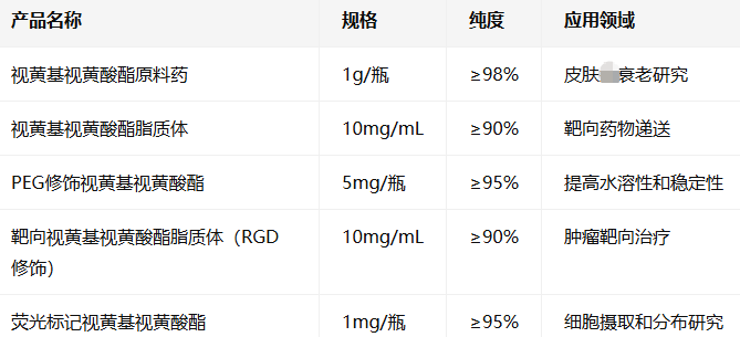 Retinyl retinoate Retinyl retinoate