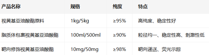 Retinyl linoleate Retinyl linoleate