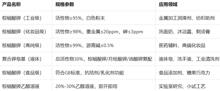 CAS:2624-31-9 CAS:2624-31-9