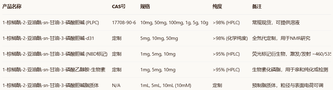 17708-90-6 17708-90-6