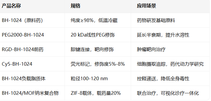 BH-1024化合物定制