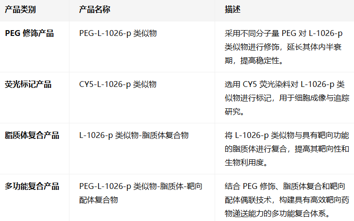 BH-1024化合物定制 BH-1024化合物定制