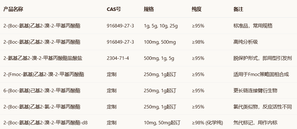 2-(Boc-氨基)乙基2-溴-2-甲基丙酸酯