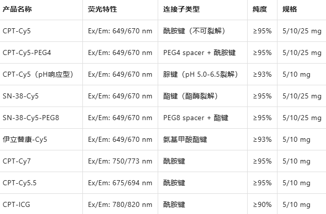 PD-Campto-CTT1298-Cy5 PD-Campto-CTT1298-Cy5