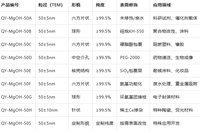 50nm纳米氢氧化镁颗粒 50nm纳米氢氧化镁颗粒