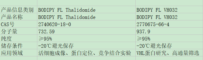 BODIPY FL thalidomide/ VH032