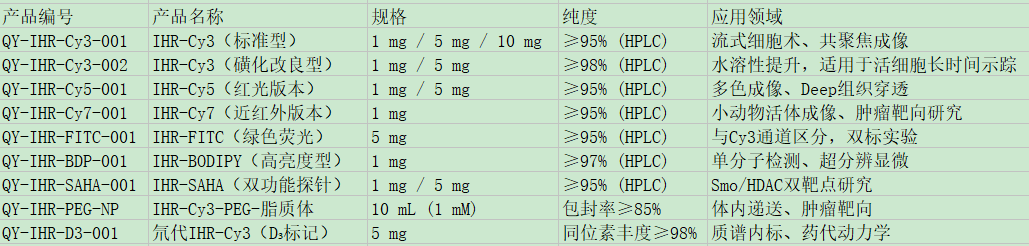 IHR-Cy3(Smo antagonist) IHR-Cy3(Smo antagonist)