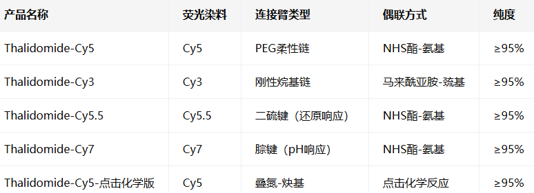 Thalidomide-Cyanine 5（fluorescent cereblon probe）