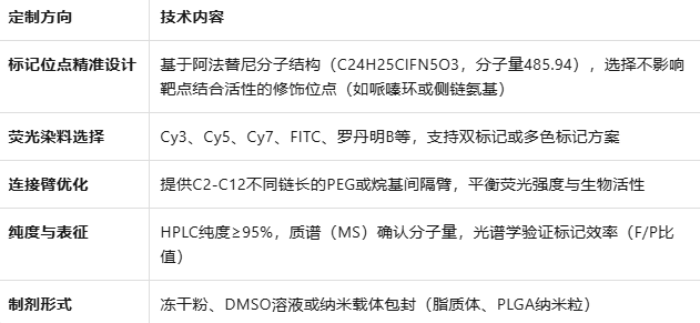 Cy3/5-AFTN，Afatinib-Cy3/5
