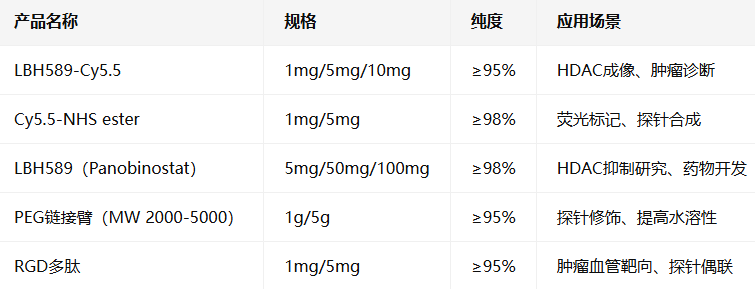 LBH589-Cy5.5（Panobinostat-Cy5.5；HDAC imaging probe）