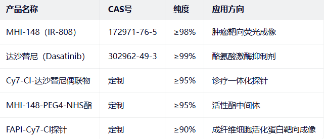 MHI-148-dasatinib/cyanine-dasatinib conjugate 35 MHI-148-dasatinib/cyanine-dasatinib conjugate 35