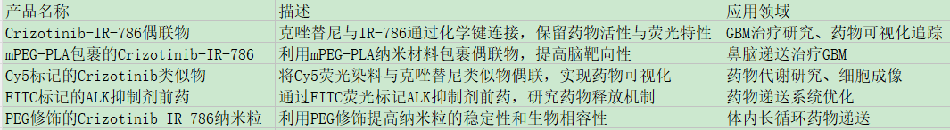 Crizotinib-IR-786/cyanine-crizotinib conjugate 36