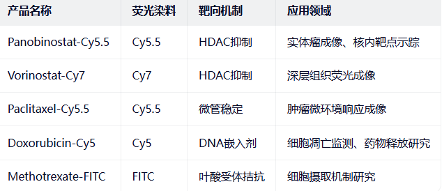 Panobinostat-Cy5.5/conjugate 37 Panobinostat-Cy5.5/conjugate 37