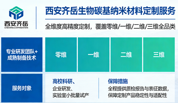 碳基纳米材料定制 碳基纳米材料定制