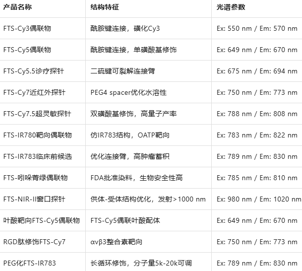  FTS-cyanine conjugate 40（Ras pathway inhibitor conjugate）