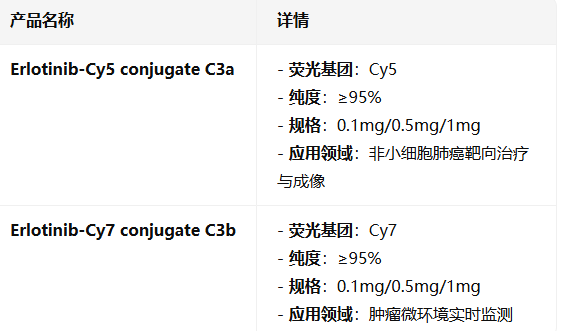 Erlotinib-heptamethine cyanine conjugate C3a/b