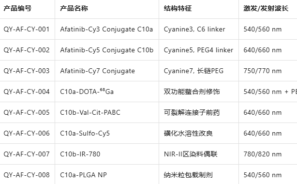 Afatinib-cyanine conjugate C10a/b