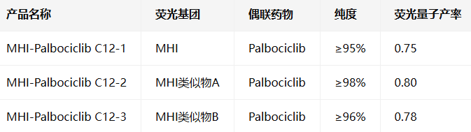 MHI-palbociclib/conjugate C12