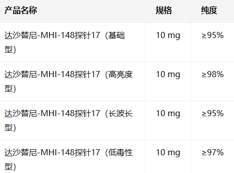 Dasatinib-MHI-148 probe 17 Dasatinib-MHI-148 probe 17