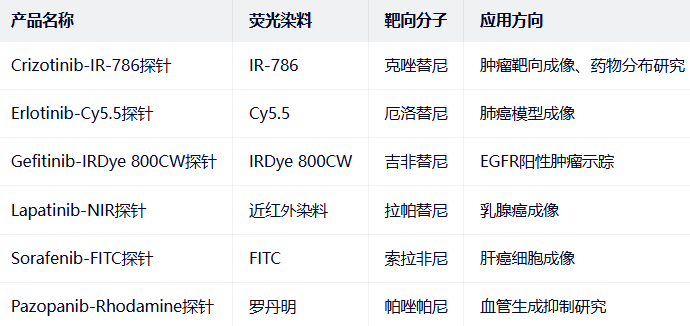 Crizotinib-IR-786 probe 18