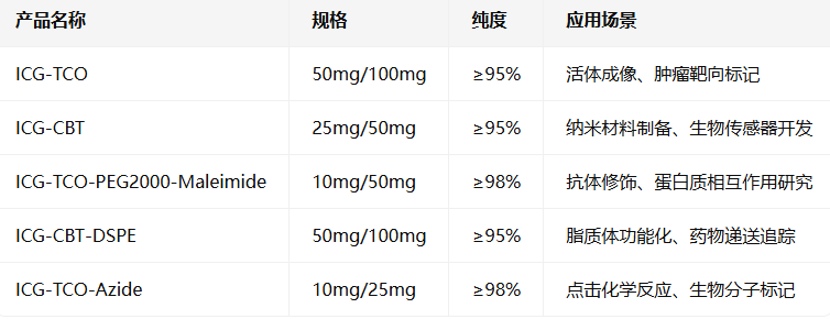 ICG-TCO/CBT（ICG clickable imaging handle）