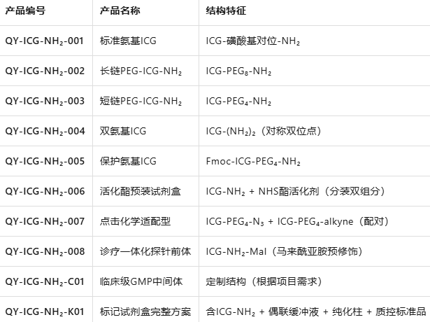 ICG labeling kit–NH2