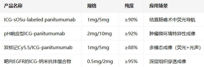 ICG-sOSu-labeled panitumumab