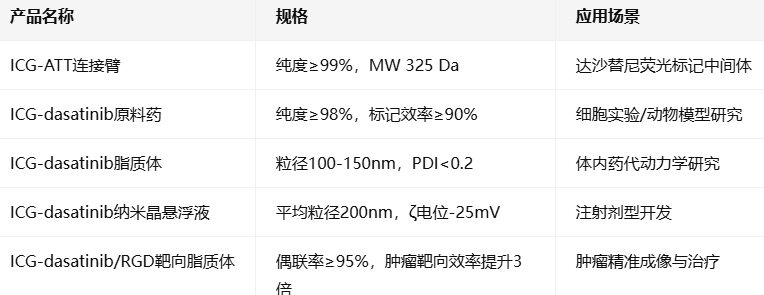 ICG-labeled dasatinib ICG-labeled dasatinib