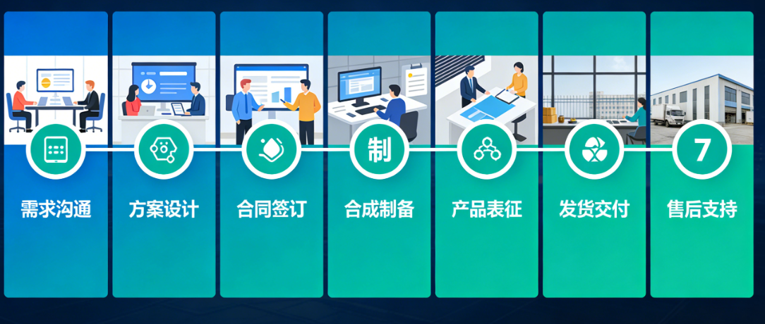 服务流程 服务流程