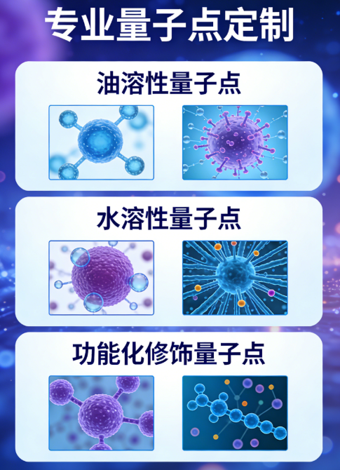 量子点定制 量子点定制